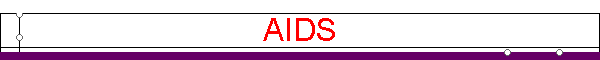 AIDS